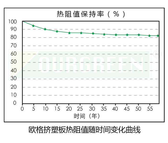 冷藏車(chē)擠塑板3